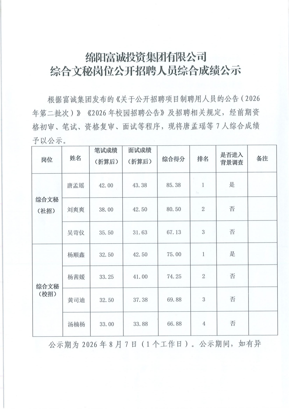 富诚集团综合文秘岗位公开招聘人员综合成绩公示
